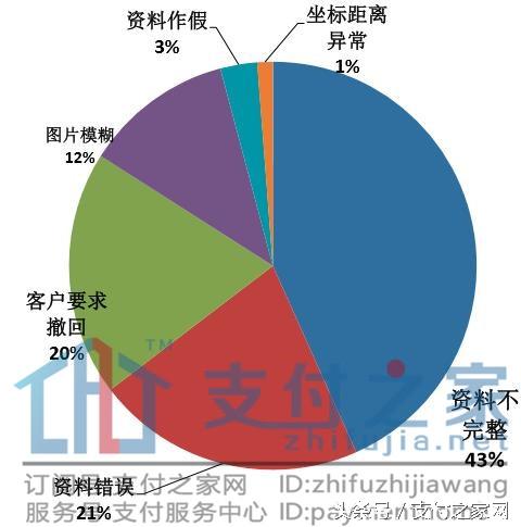 代理POS机：机密！银联POS机非标低费率优惠价格商户评估工作细节首次披露