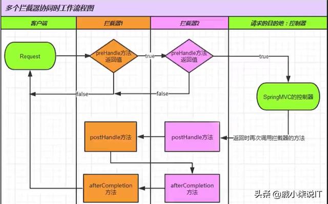 拉卡拉电签：面试的角度诠释Java工程师（二）