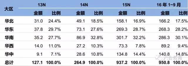 POS机扫码：拉卡拉：联想系第三方支付平台，签约400万商户，服务过亿用户