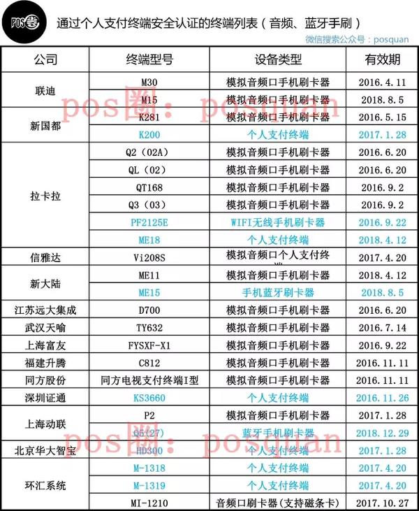 POS机：银联严查二清POS机 百万POS或被关停