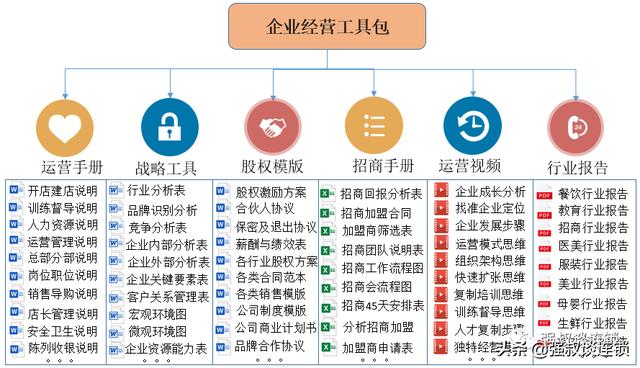 POS机：连锁企业店面建店开店流程说明