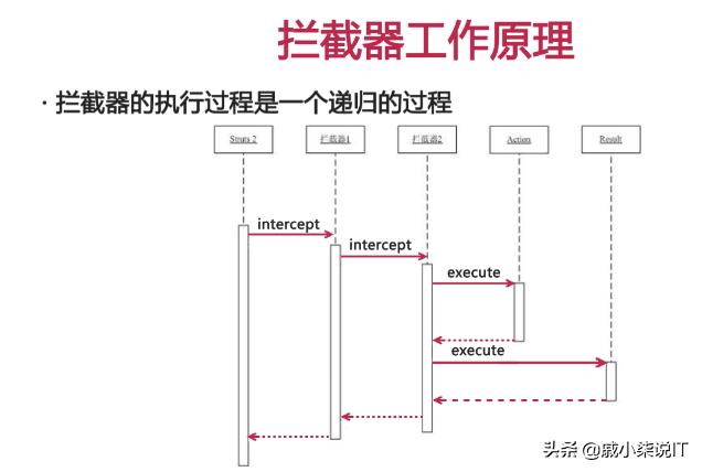 拉卡拉电签：面试的角度诠释Java工程师（二）