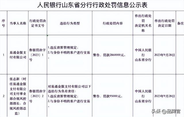 扫码POS机：被罚2754.38万元！被投诉修改费率，网友：刷一万收200元手续费！