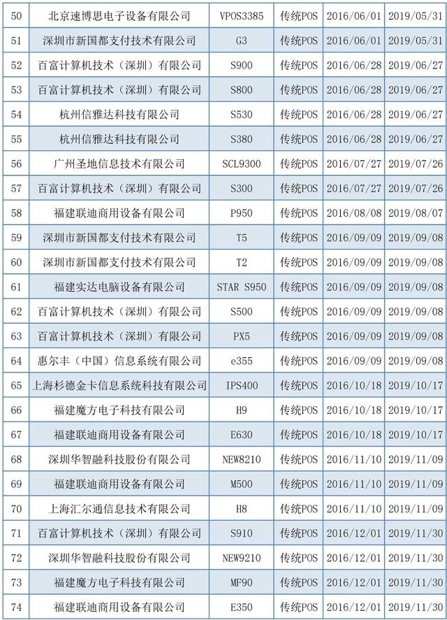 POS机安装：注意！银联公布最新认证mpos、智能pos名单！