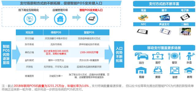 pos机刷卡：新四大发明之移动支付，与智能POS机