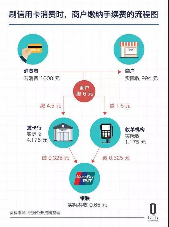 拉卡拉POS机：解析扫码支付和POS机刷卡费率差异