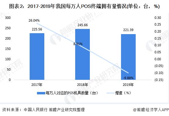 无线POS机：POS机市场规模及发展趋势分析 POS机为新增长点