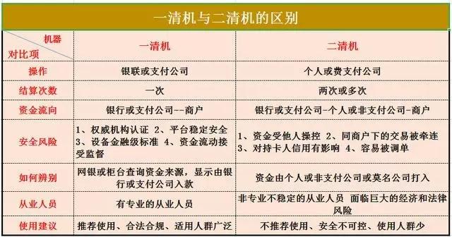 拉卡拉pos机：抵制下列三类POS机，给钱也不能要、刷到银联拉黑机器就会降额！