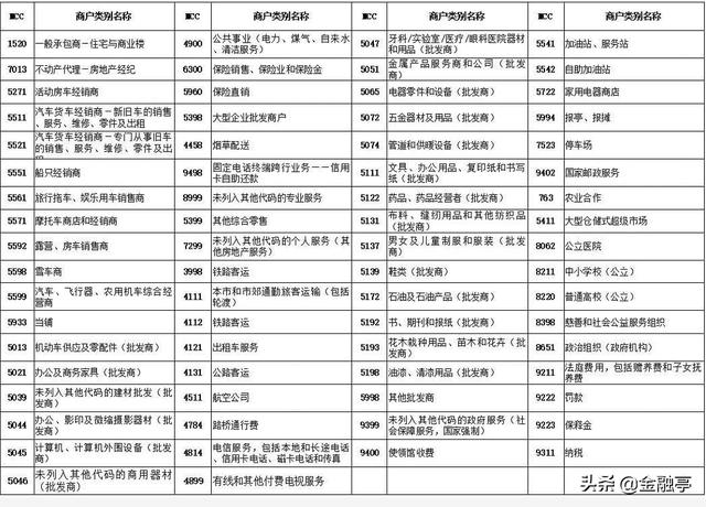 一清POS机：刷卡认清MCC，刷卡不再被套路