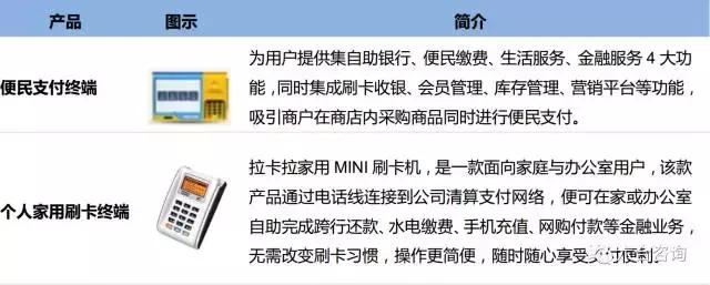 POS机扫码：拉卡拉：联想系第三方支付平台，签约400万商户，服务过亿用户