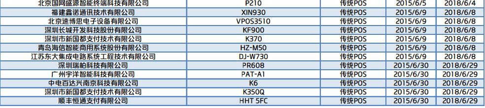智能POS机：最新通过银联认证的POS机产品列表，没有通过认证的注意了