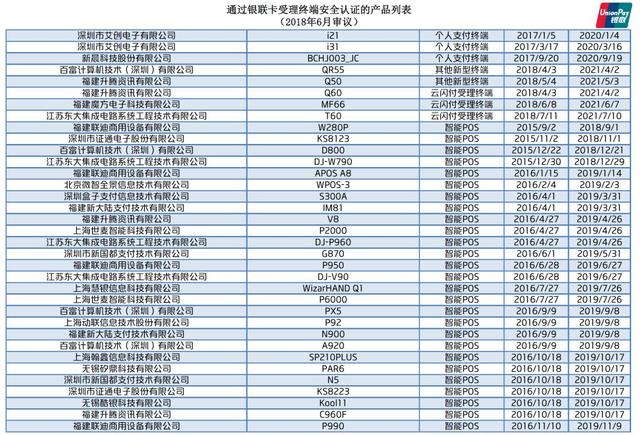 拉卡拉支付：银联公布最新通过安全认证的POS终端名单！