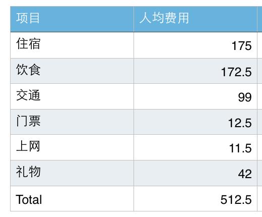 拉卡拉支付：【AERO4400】每人心中有不一样的古巴（哈瓦那、西恩富戈斯、特立尼达7日扫街全攻略）