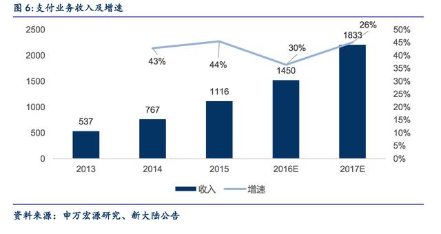 扫码POS机：支付行业深度报告：新大陆，国内支付巨头POS机销量全国第一