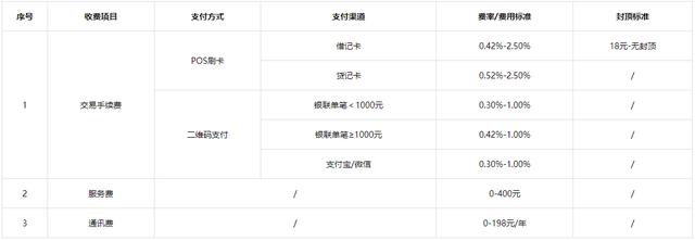 pos机是什么：多家支付机构公示最新收费标准，强调避免恶性竞争