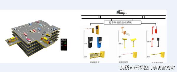 pos机套现：非接触式IC卡智慧学校一卡通系统梯控、门禁、车辆出入设计方案