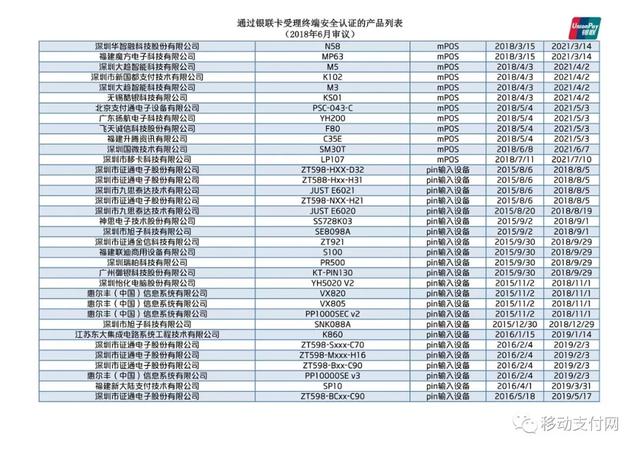 手机pos机：银联公布仅80款智能POS、46款mPOS通过安全认证