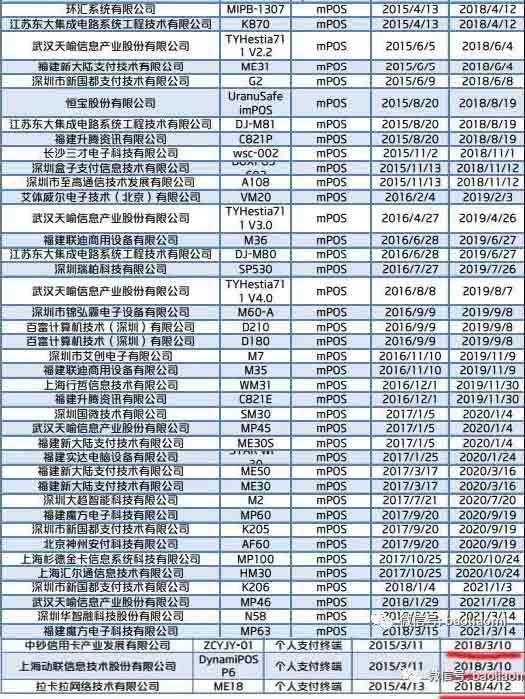 电签POS机：银联18年3月公布最新合规手刷pos、Mpos及智能pos名单！