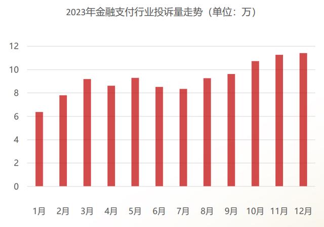 养卡POS机：支付行业投诉最多？POS机私调费率、不退押金问题突出