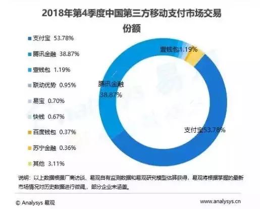 拉卡拉：拉卡拉：被遗忘的移动支付大佬，曾经是和支付宝一样的存在！