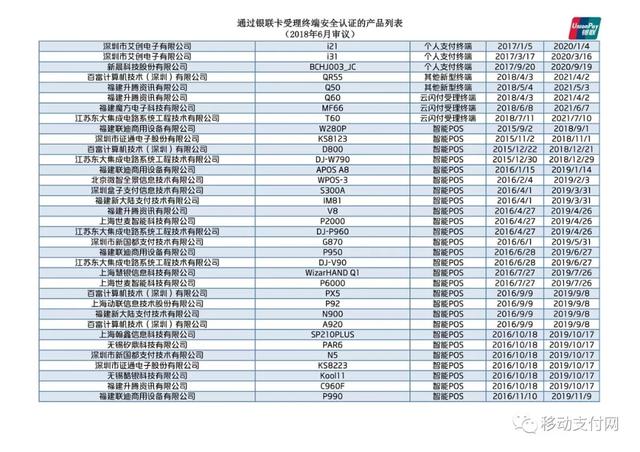 手机pos机：银联公布仅80款智能POS、46款mPOS通过安全认证