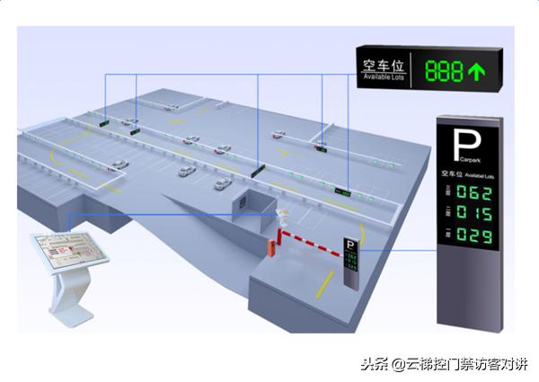 pos机套现：非接触式IC卡智慧学校一卡通系统梯控、门禁、车辆出入设计方案