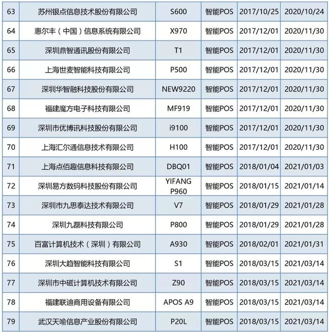 POS机安装：最新：79款智能POS终端通过银联认证