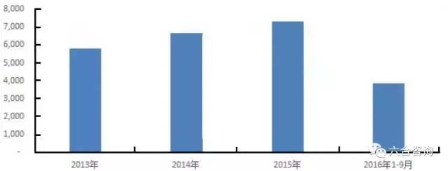 POS机扫码：拉卡拉：联想系第三方支付平台，签约400万商户，服务过亿用户