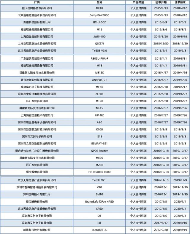 拉卡拉支付：最全《银联POS终端安全认证产品列表》，这些POS的认证将到期