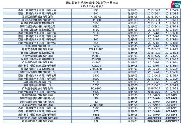 拉卡拉支付：银联公布最新通过安全认证的POS终端名单！