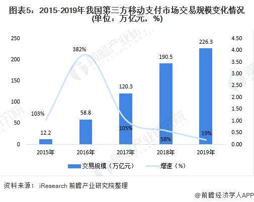 无线POS机：POS机市场规模及发展趋势分析 POS机为新增长点