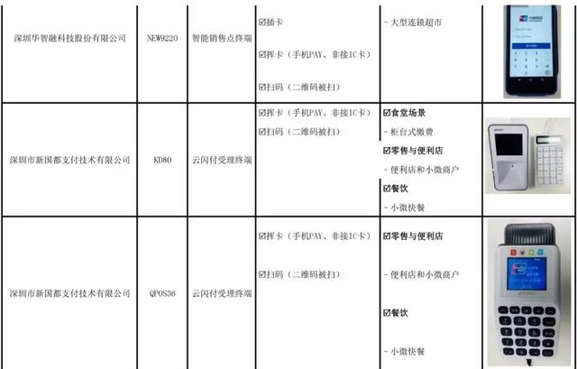 安装POS机：目前，仅这20款机器通过银联最佳实践测试