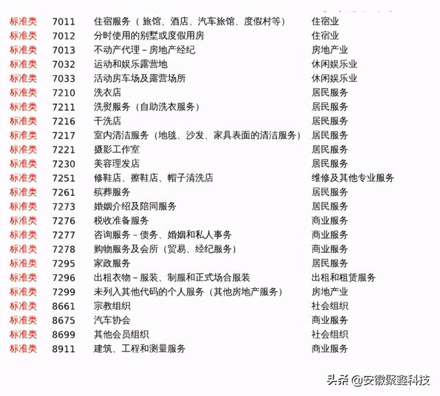 POS机安装：信用卡提额技巧之-刷卡到底小票名称重要还是MCC码重要？