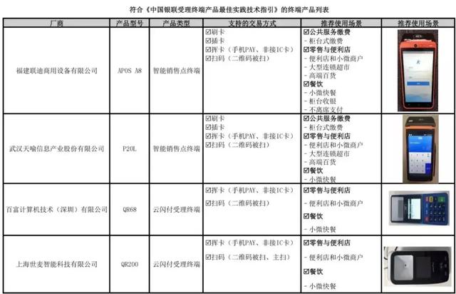 安装POS机：目前，仅这20款机器通过银联最佳实践测试