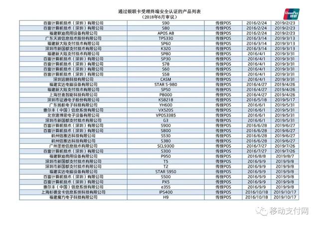 手机pos机：银联公布仅80款智能POS、46款mPOS通过安全认证