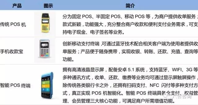 POS机扫码：拉卡拉：联想系第三方支付平台，签约400万商户，服务过亿用户