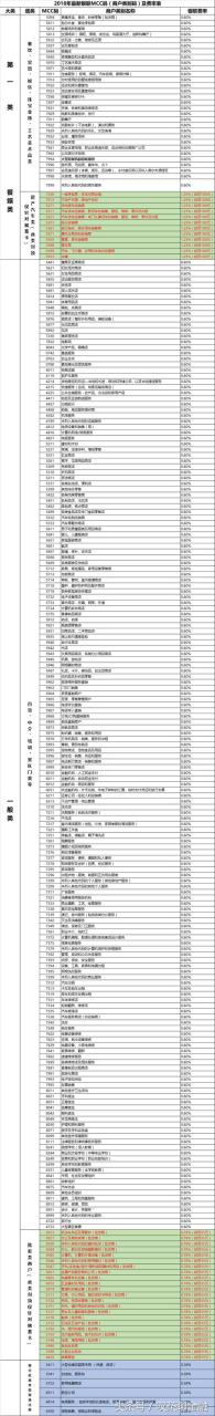 拉卡拉支付：什么是pos机的跳码？银行为什么认为你在套现？（附史上最全MCC表