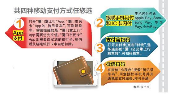 安全POS机：可用支付宝、微信等支付 厦门公交车上线 移动支付刷卡机