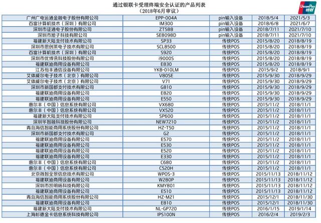 拉卡拉支付：银联公布最新通过安全认证的POS终端名单！