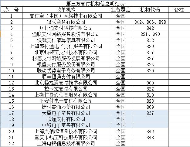 卡拉合伙人免费代理：信用卡消费POS签购单上的15位商户编号