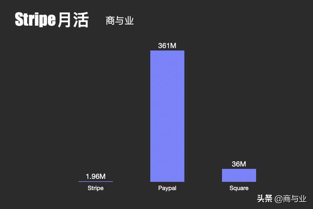 拉卡拉POS机免费申请：这两个兄弟怎么把7行代码做成96亿美元市值的独角兽？