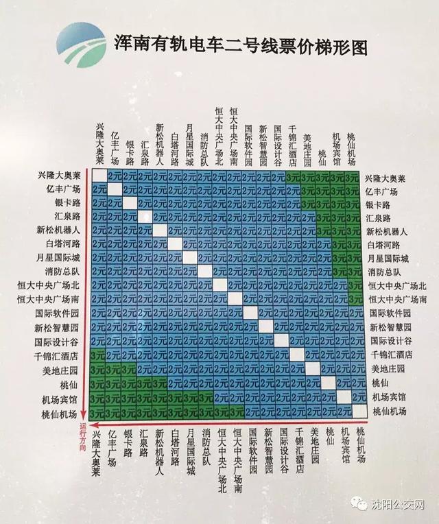 pos机怎么办理：沈阳有轨电车涨价！具体票价已经贴出来了！