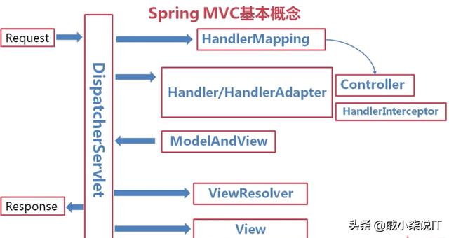 拉卡拉电签：面试的角度诠释Java工程师（二）