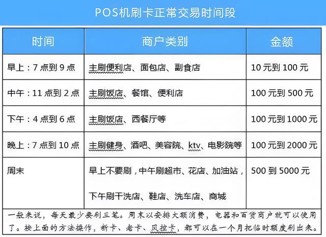 安装POS机：信用卡刷卡的十大禁忌！