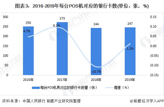 无线POS机：POS机市场规模及发展趋势分析 POS机为新增长点