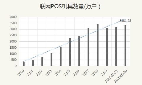 扫码POS机：全面曝光！POS机支付行业现状，套路与机会并存