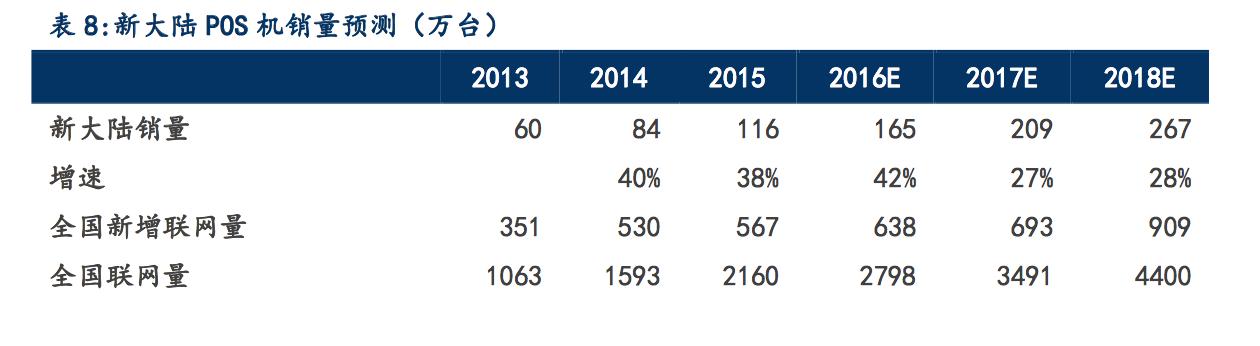 扫码POS机：支付行业深度报告：新大陆，国内支付巨头POS机销量全国第一