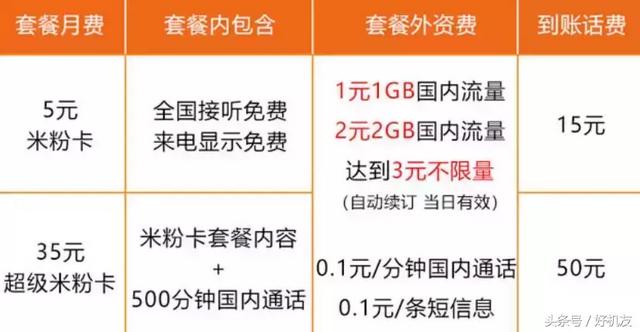 卡拉合伙人：流量其实并不贵，不限量套餐大盘点