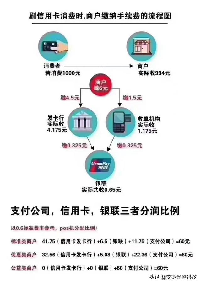 POS机安装：信用卡提额技巧之-刷卡到底小票名称重要还是MCC码重要？