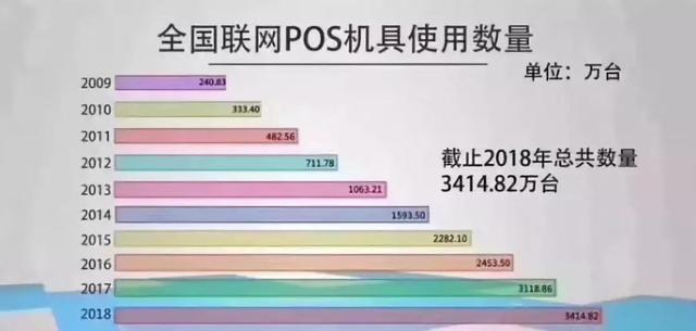 个人POS机：pos机这个行业还能做吗？看了你就知道